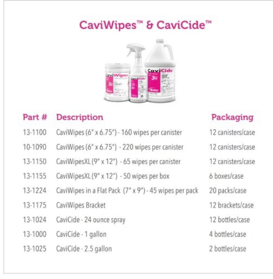 CaviCide Surface Disinfectant, Alcohol Based, 2.5-gallon jug