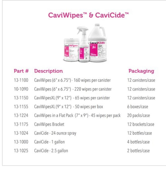 CaviCide Surface Disinfectant, Alcohol Based, 2.5-gallon jug